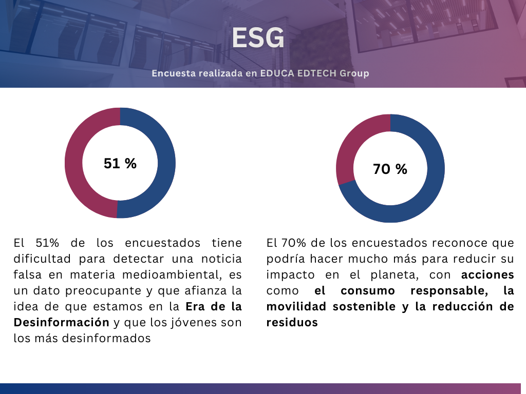 encuesta medio ambiente