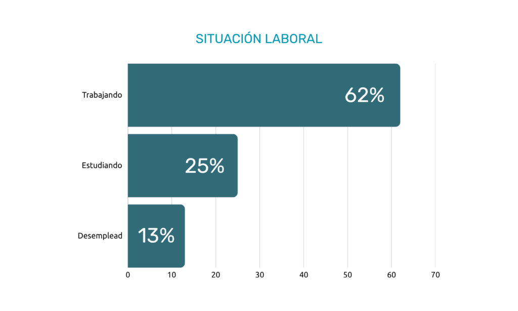 01. Situación laboral