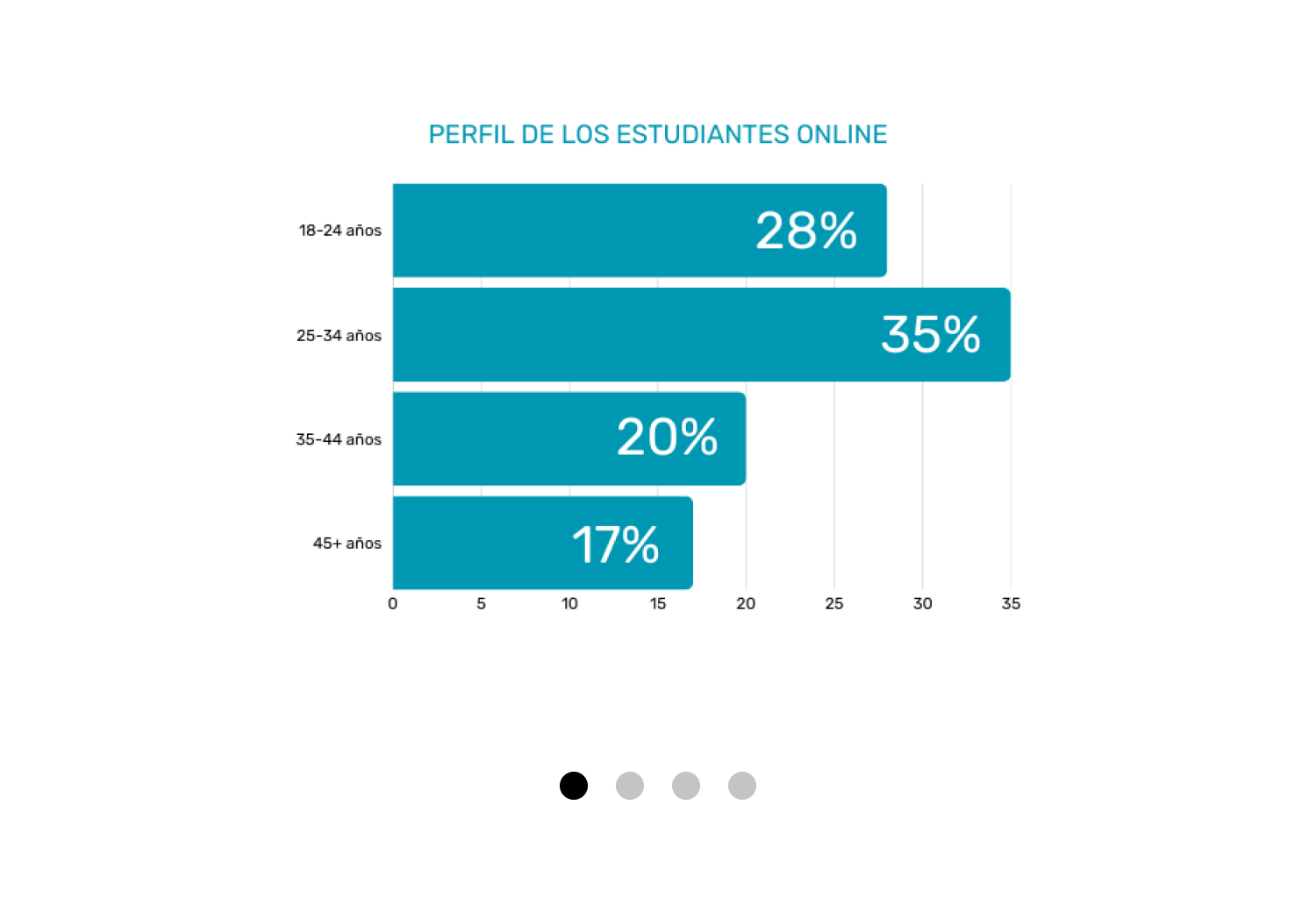 Perfil de los estudiantes online