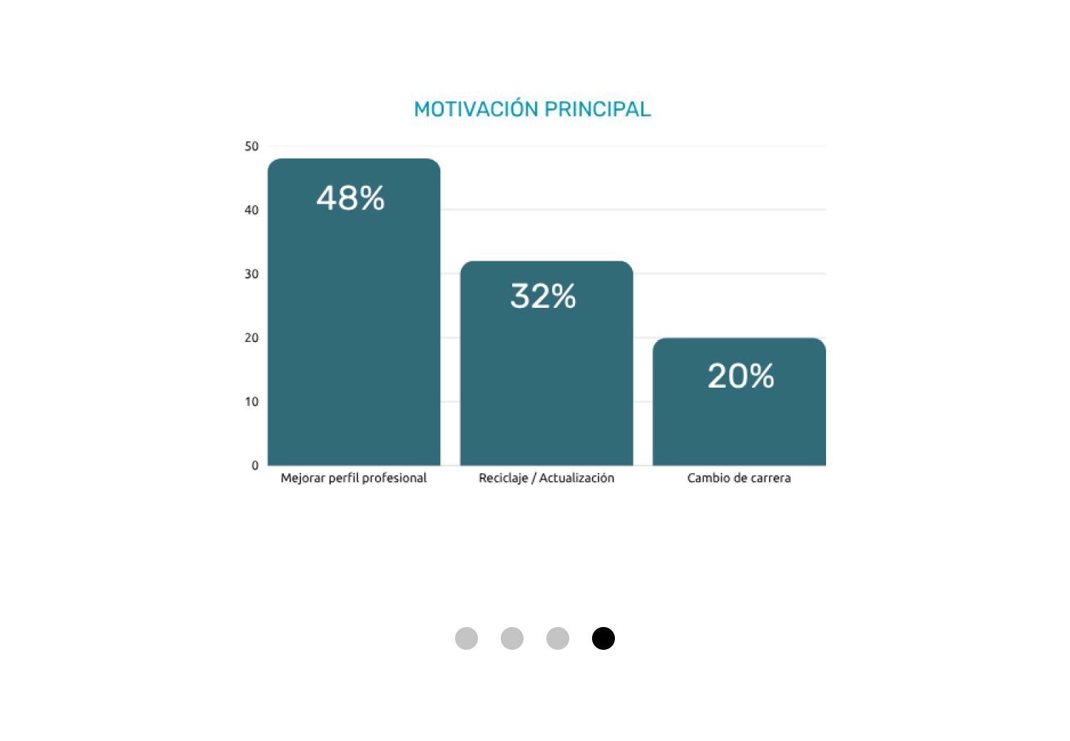 Motivación principal